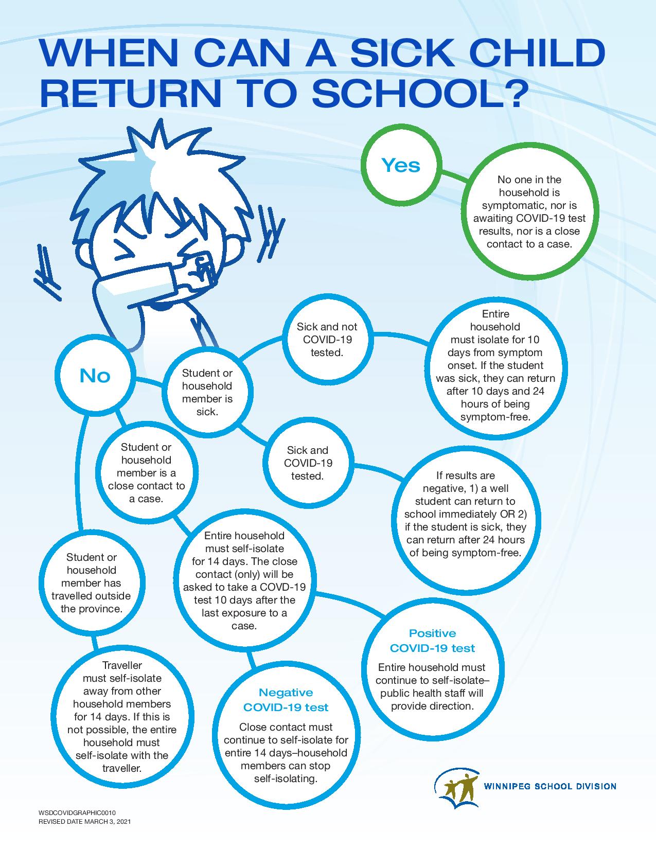 WSD When can a sick child return to school handout[11]-page-001.jpg